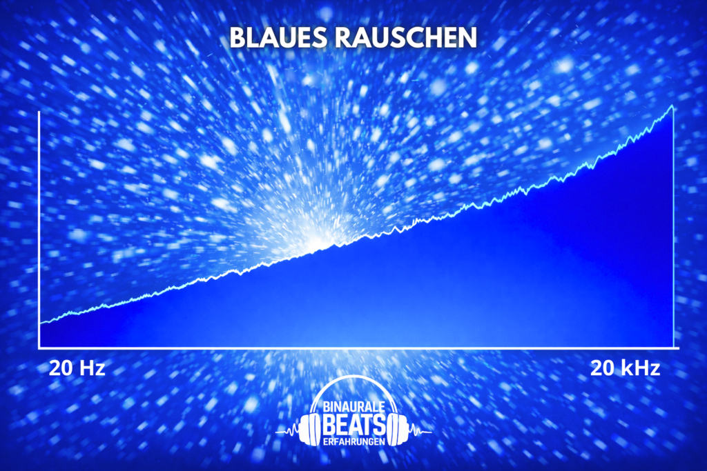 Blaues Rauschen Darstellung 1
