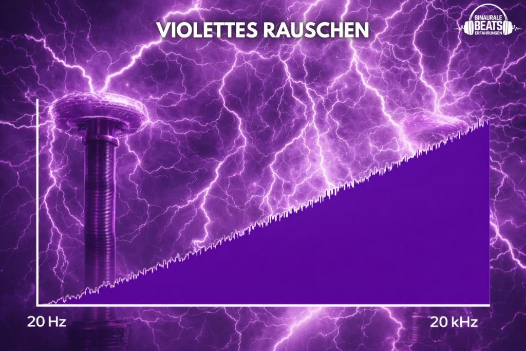 Violettes Rauschen Darstellung