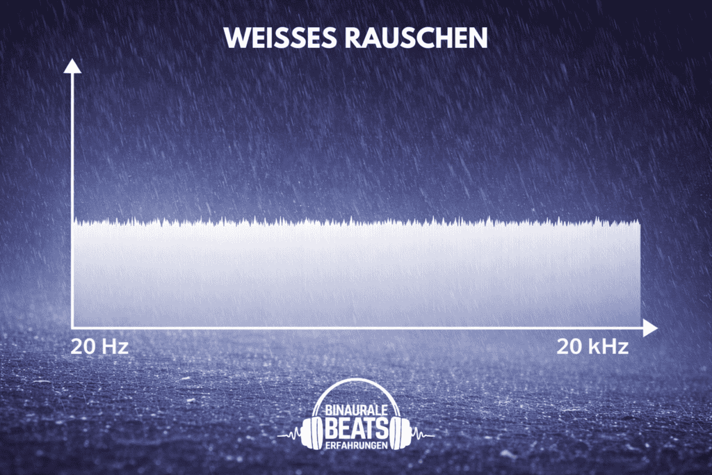 Weisses Rauschen Darstellung