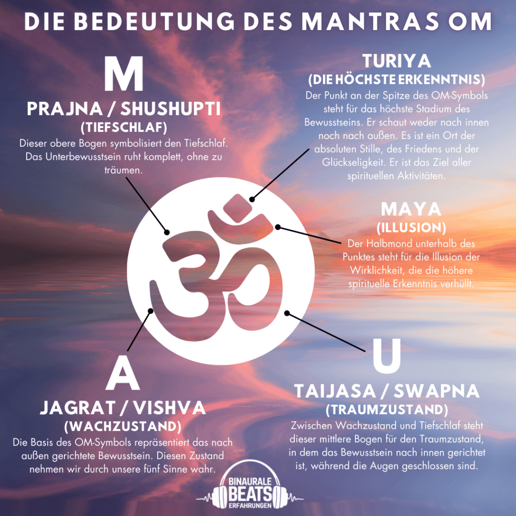 AUM OM Bedeutung 1